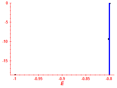 Strength function log